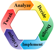 A-D-D-I-C-T Straightforward Guide CD